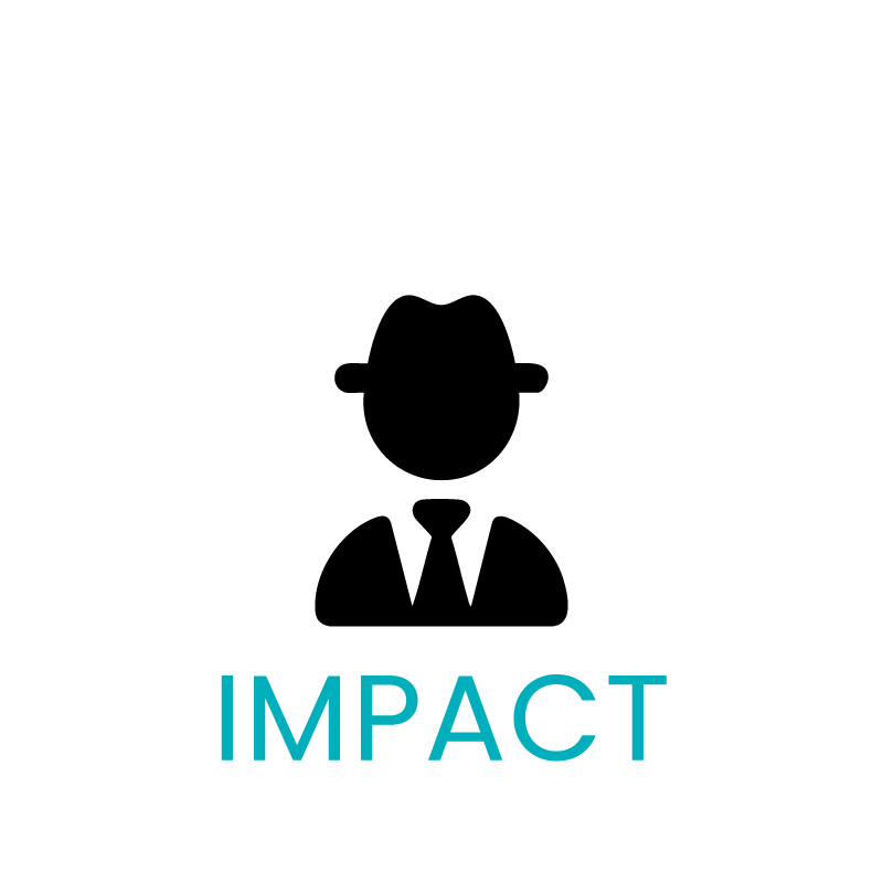 Impact van het INC.-netwerklidmaatschap